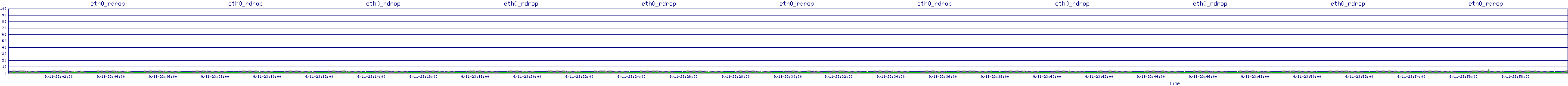 /2025/09/11/23/eth0_rdrop.png