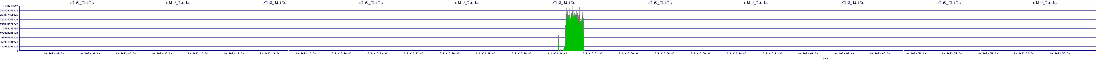 /2025/09/11/23/eth0_tbits.png