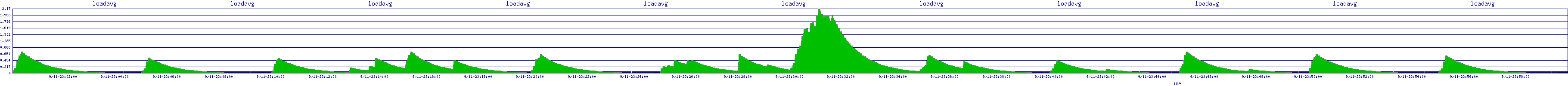 /2025/09/11/23/loadavg.png