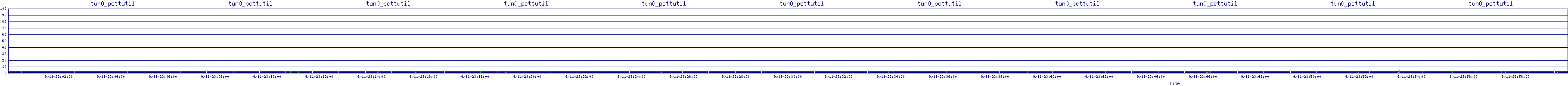 /2025/09/11/23/tun0_pcttutil.png