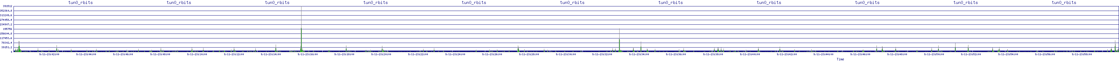 /2025/09/11/23/tun0_rbits.png