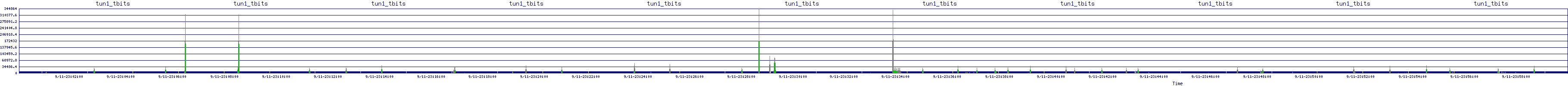 /2025/09/11/23/tun1_tbits.png
