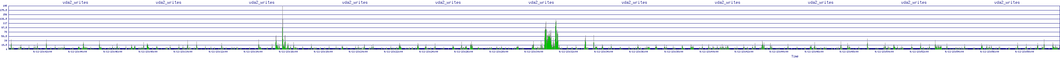 /2025/09/11/23/vda2_writes.png
