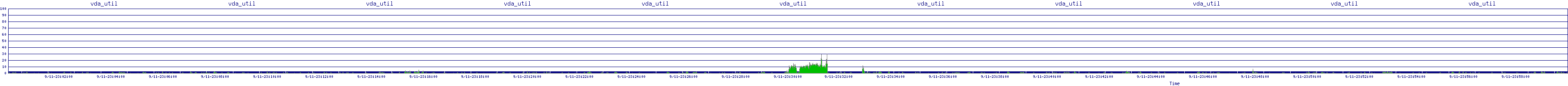/2025/09/11/23/vda_util.png