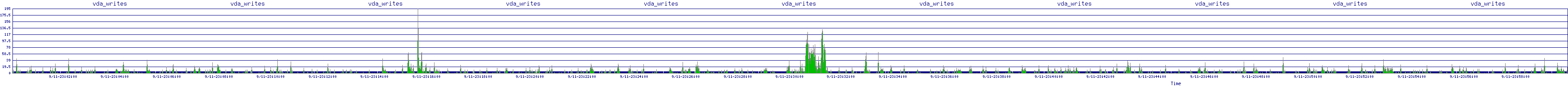 /2025/09/11/23/vda_writes.png