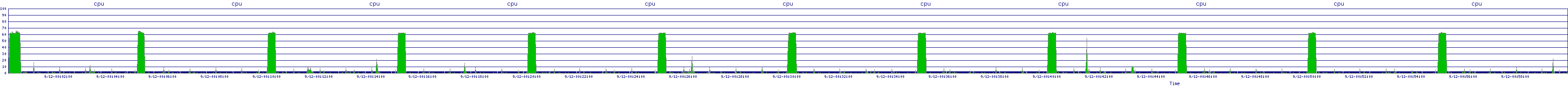 /2025/09/12/00/cpu.png