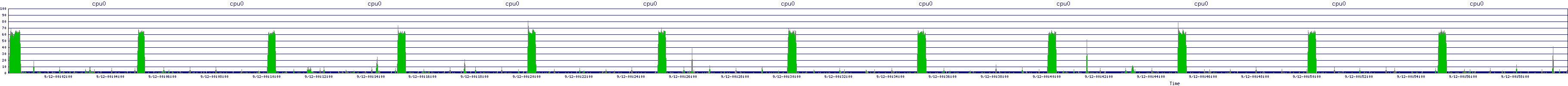 /2025/09/12/00/cpu0.png