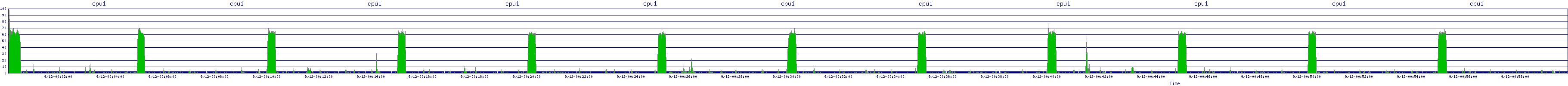 /2025/09/12/00/cpu1.png