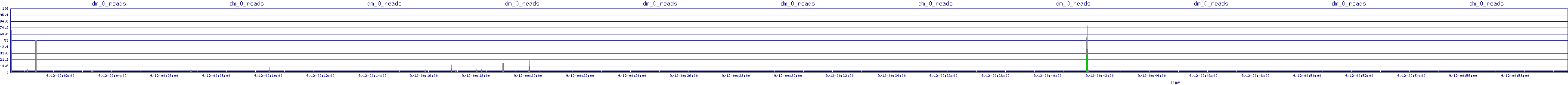 /2025/09/12/00/dm_0_reads.png