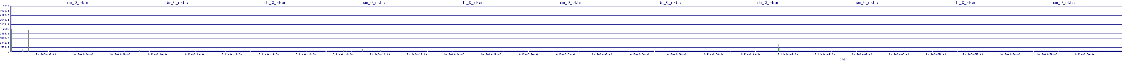 /2025/09/12/00/dm_0_rkbs.png