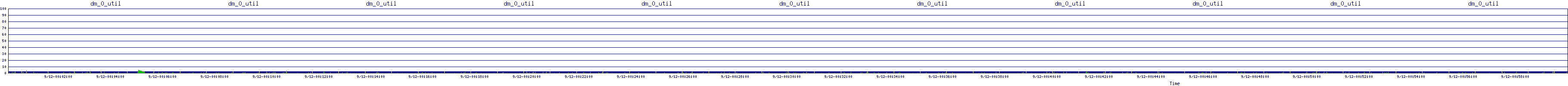 /2025/09/12/00/dm_0_util.png
