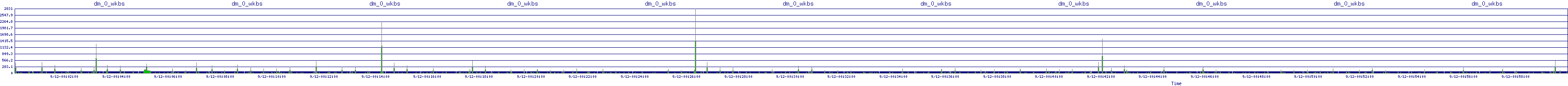 /2025/09/12/00/dm_0_wkbs.png