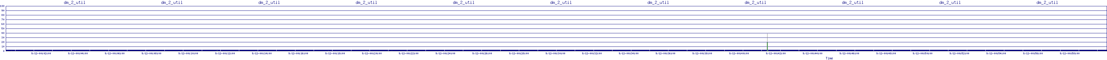 /2025/09/12/00/dm_2_util.png