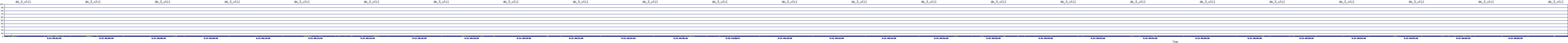 /2025/09/12/00/dm_3_util.png