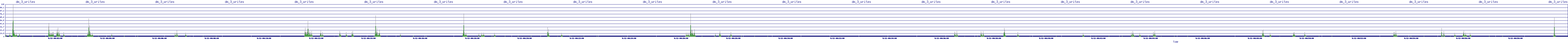 /2025/09/12/00/dm_3_writes.png