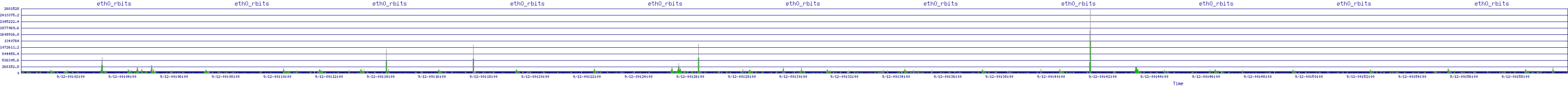/2025/09/12/00/eth0_rbits.png