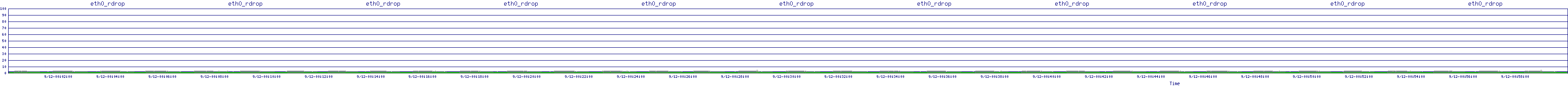 /2025/09/12/00/eth0_rdrop.png