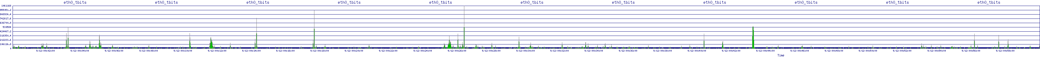 /2025/09/12/00/eth0_tbits.png