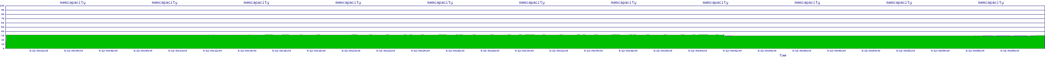 /2025/09/12/00/memcapacity.png