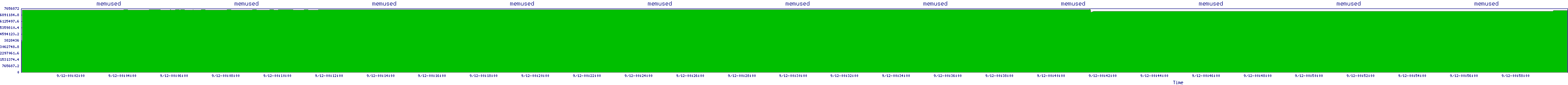 /2025/09/12/00/memused.png