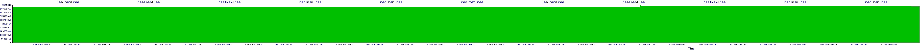 /2025/09/12/00/realmemfree.png