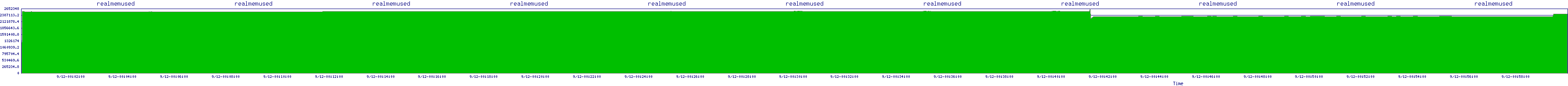 /2025/09/12/00/realmemused.png