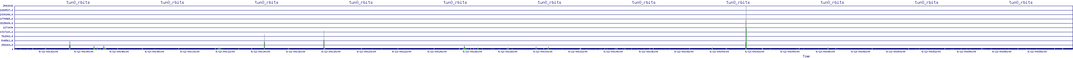 /2025/09/12/00/tun0_rbits.png