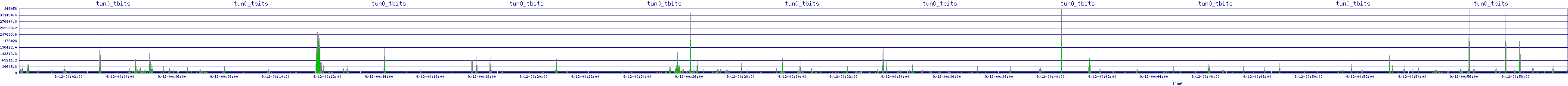 /2025/09/12/00/tun0_tbits.png