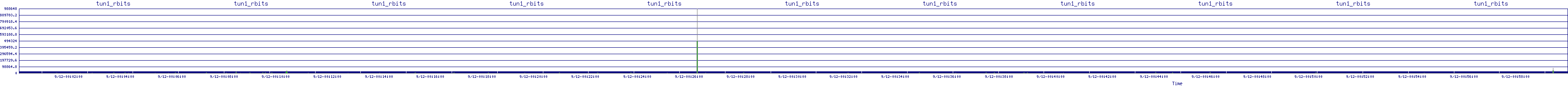 /2025/09/12/00/tun1_rbits.png