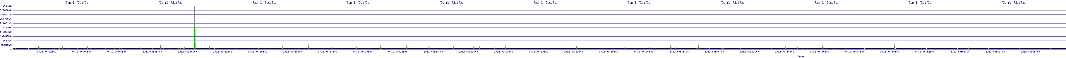 /2025/09/12/00/tun1_tbits.png