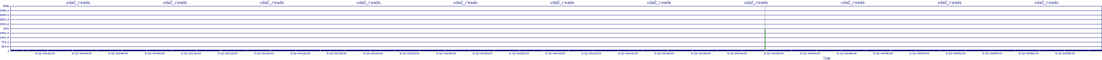 /2025/09/12/00/vda2_reads.png