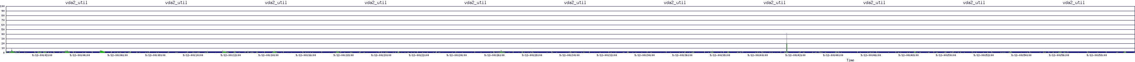 /2025/09/12/00/vda2_util.png