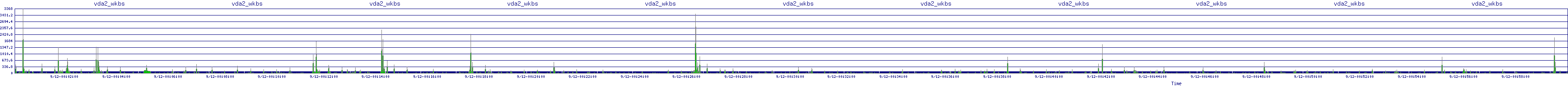 /2025/09/12/00/vda2_wkbs.png