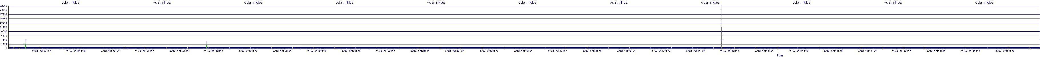 /2025/09/12/00/vda_rkbs.png