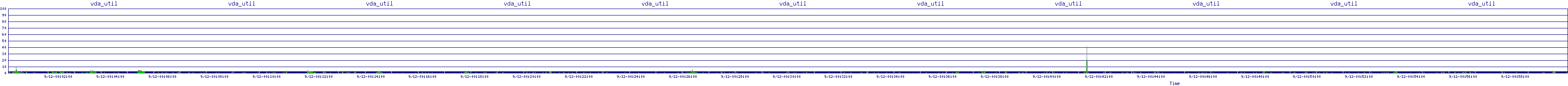 /2025/09/12/00/vda_util.png