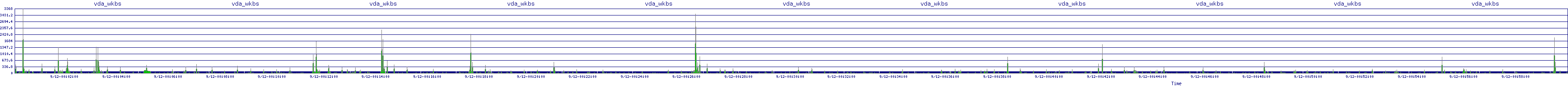 /2025/09/12/00/vda_wkbs.png