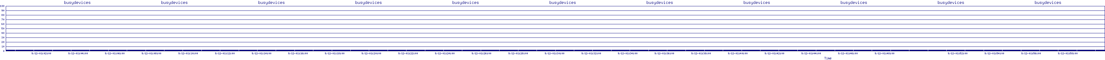 /2025/09/12/01/busydevices.png