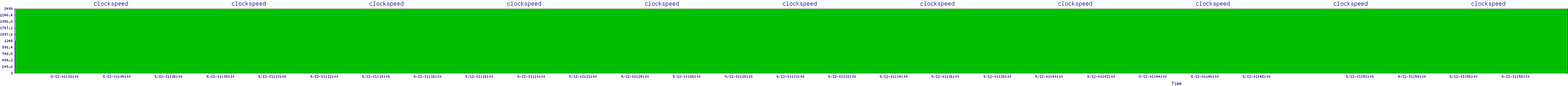 /2025/09/12/01/clockspeed.png