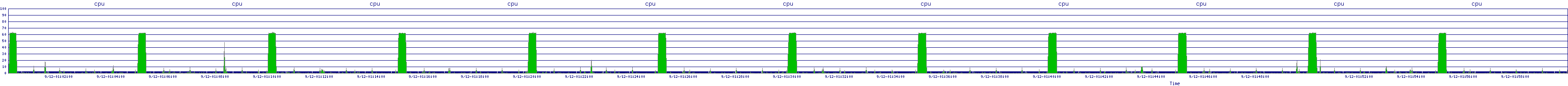 /2025/09/12/01/cpu.png