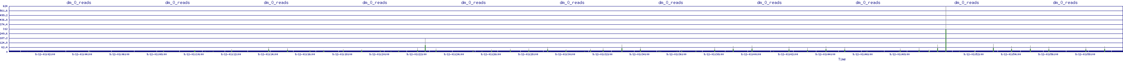 /2025/09/12/01/dm_0_reads.png