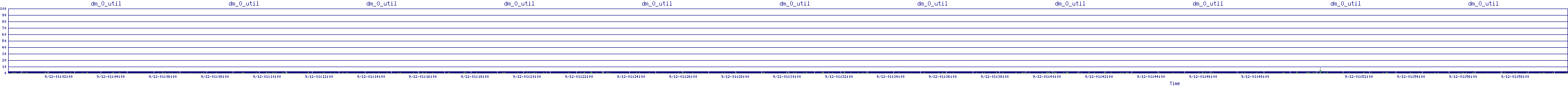 /2025/09/12/01/dm_0_util.png