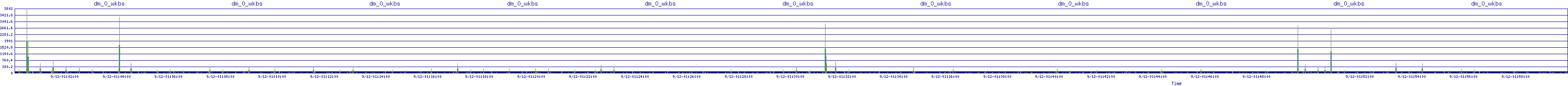/2025/09/12/01/dm_0_wkbs.png