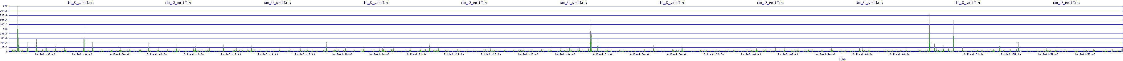 /2025/09/12/01/dm_0_writes.png