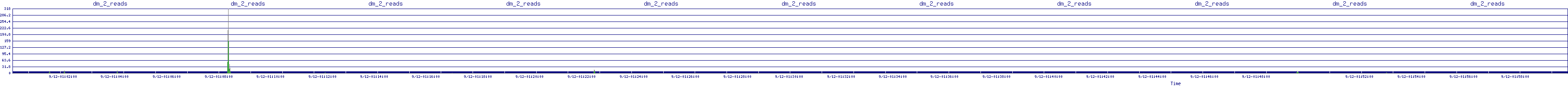 /2025/09/12/01/dm_2_reads.png