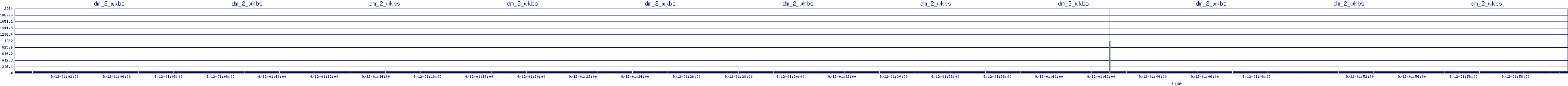/2025/09/12/01/dm_2_wkbs.png
