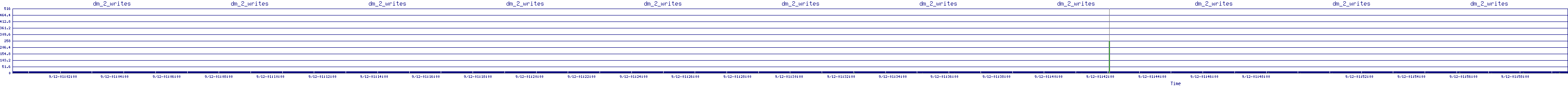 /2025/09/12/01/dm_2_writes.png
