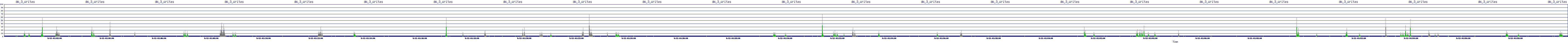 /2025/09/12/01/dm_3_writes.png