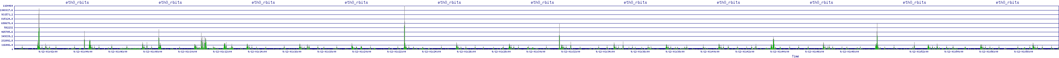 /2025/09/12/01/eth0_rbits.png