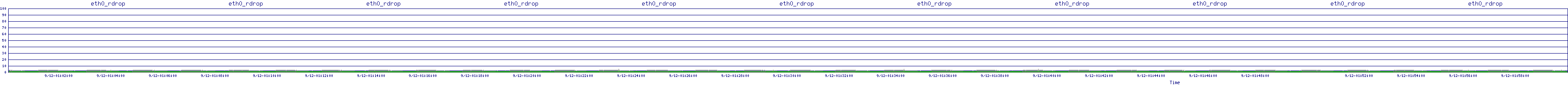 /2025/09/12/01/eth0_rdrop.png