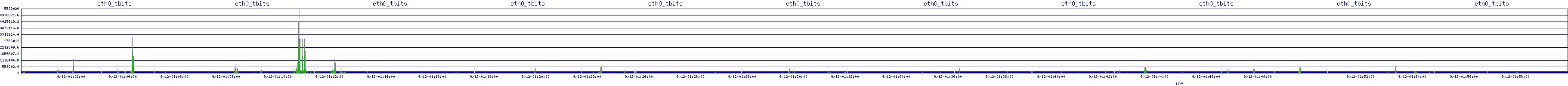 /2025/09/12/01/eth0_tbits.png